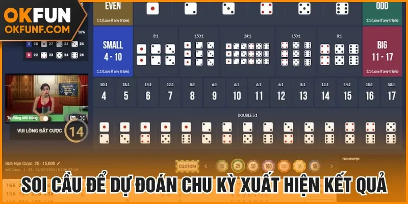Soi cầu để dự đoán chu kỳ xuất hiện kết quả